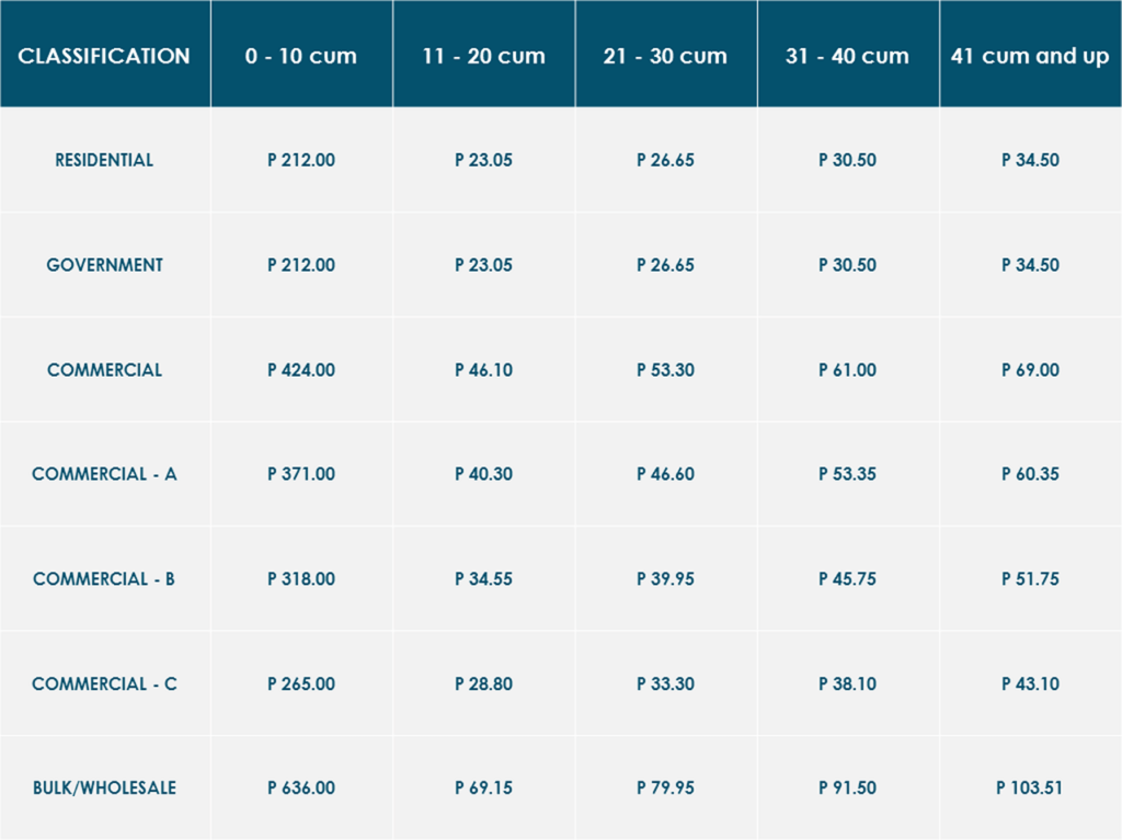 water-rates-gensan-water-district