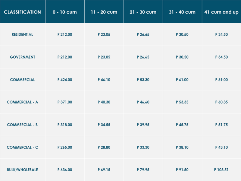 water-rates-gensan-water-district